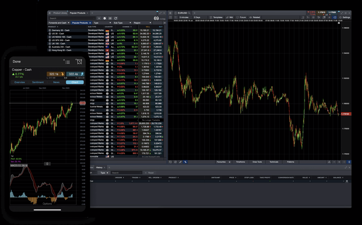 Cryptocurrency market charts displayed on desktop and mobile trading screens